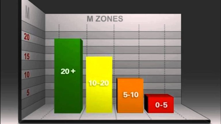 Fator M e o Sistema de Zonas